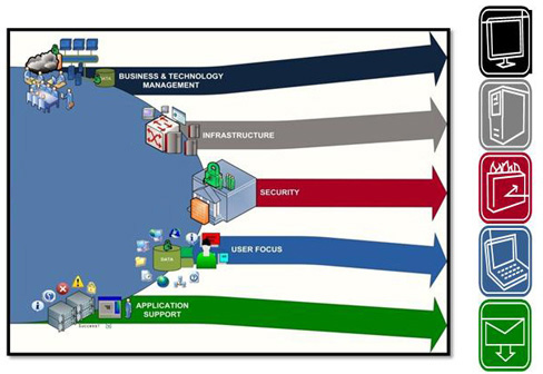 Doi Ocio Org Chart