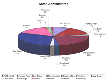 Acres Administered Real Estate Services