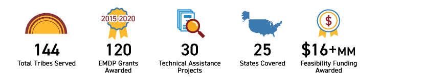 infographic of renewables accomplishments