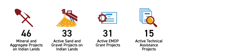 Infographic of solid minerals major accomplishments