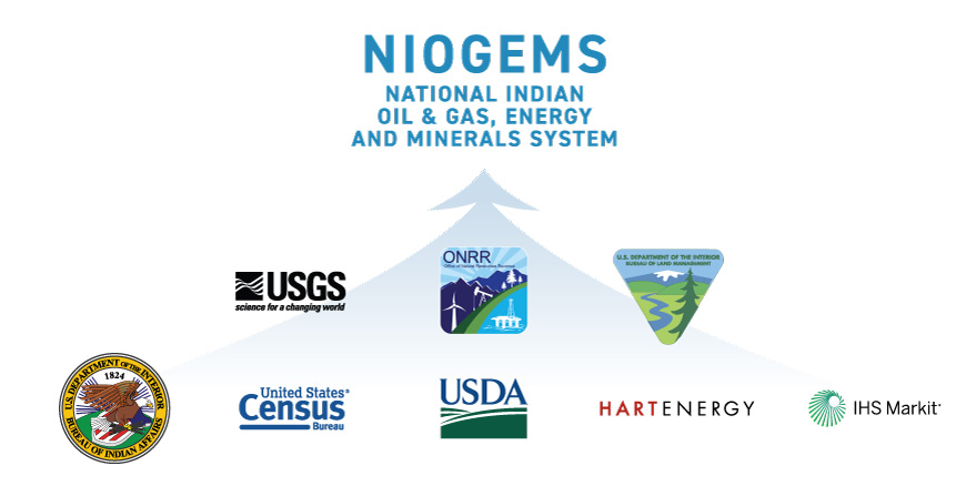 Logos of associated partners for the NIOGEMS software