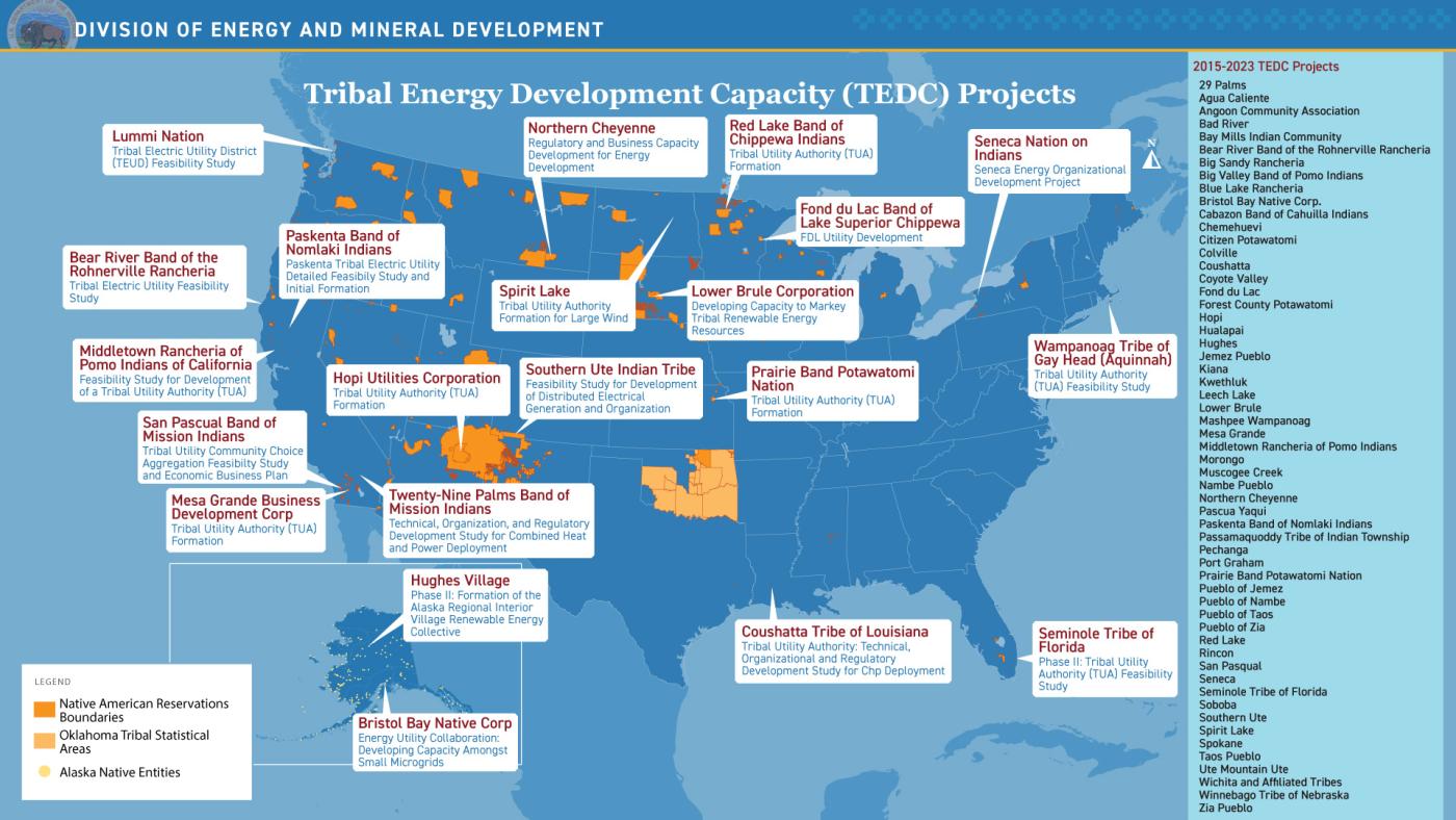 TEDC Projects map 2015-2023