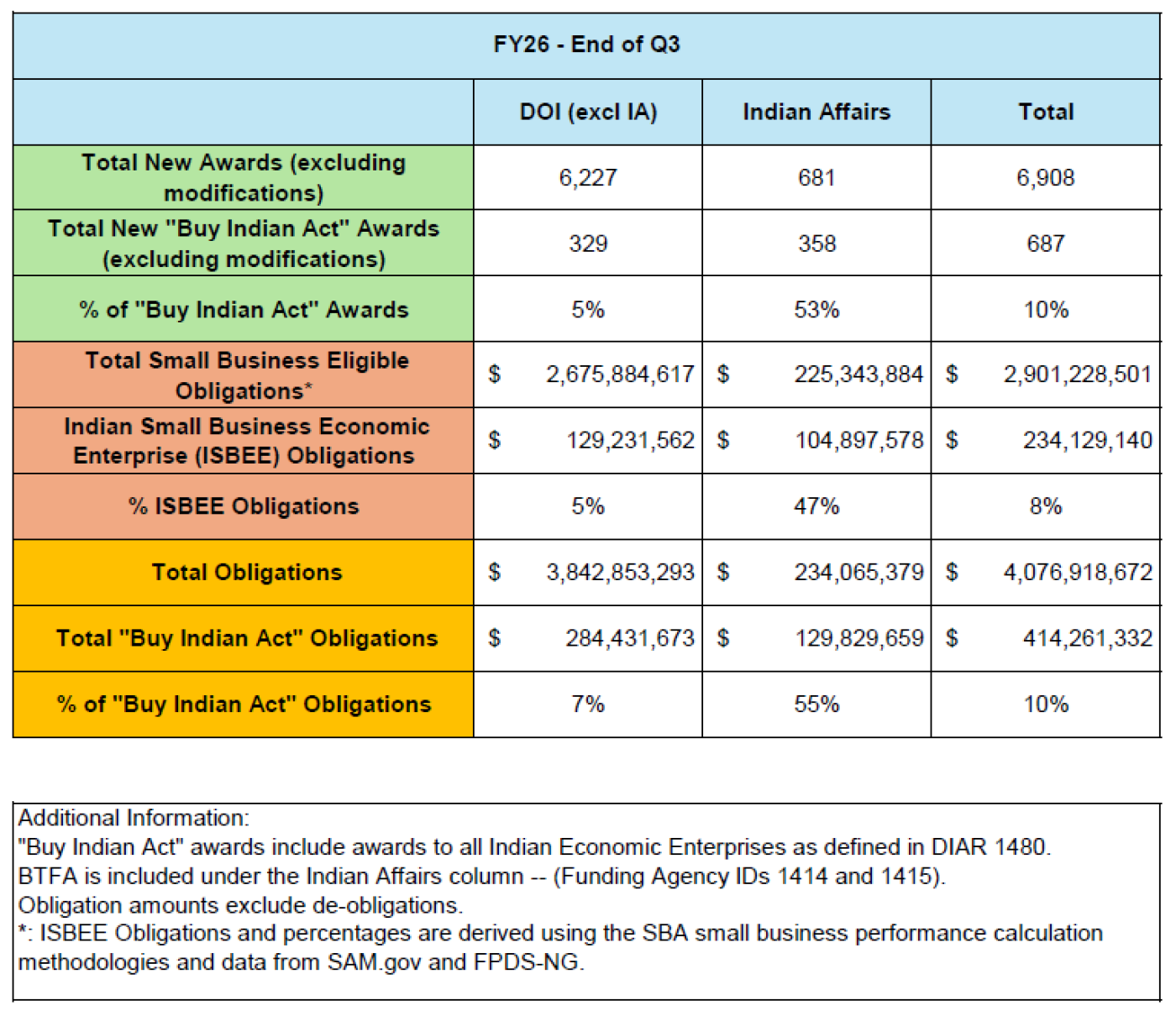 Fiscal Year 26 End of Quarter 3 Report