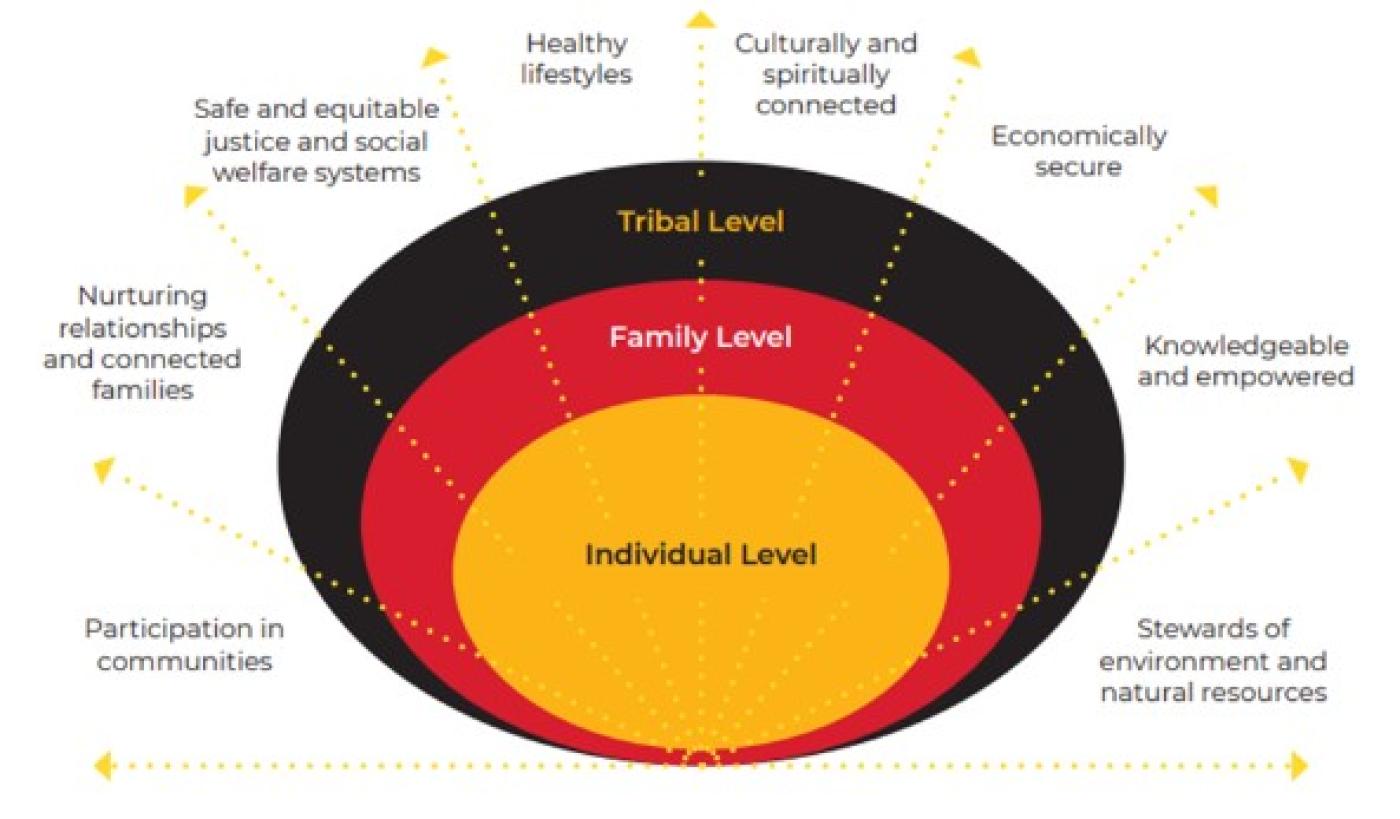 Tiwahe Service Model 