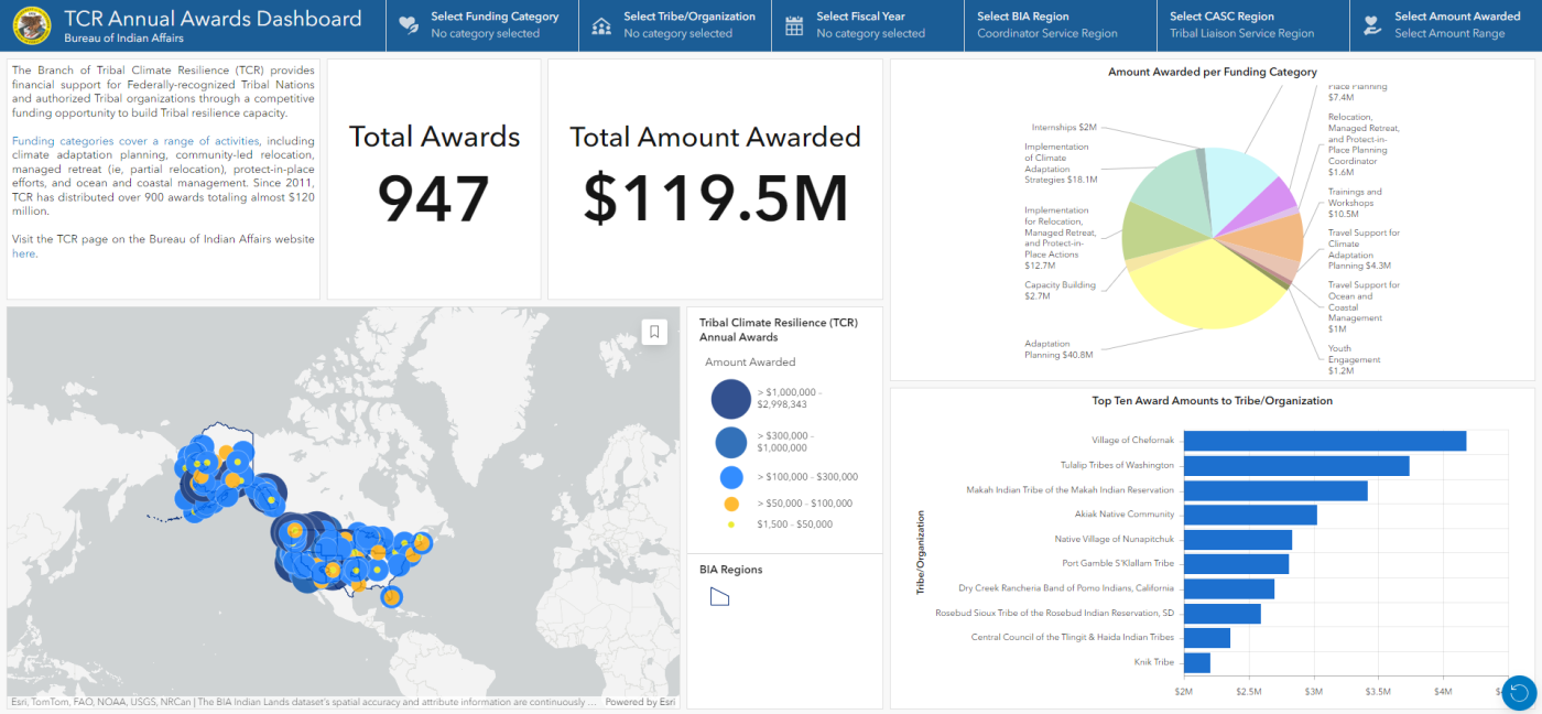 TCR Annual Awards Dashboard displaying data for all awards from 2011-2023, totaling over $119 million. A pie chart breaks down the award amounts by funding category. An accompanying bar chart displays which Tribes and organizations have received the most funding. A map panel shows the location of all awards which you can click on to learn more about each project.